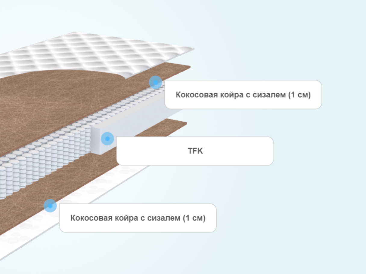 Матрас Аскона Megatrend Strong – купить в Оренбурге, цены в  интернет-магазине «МногоСна»